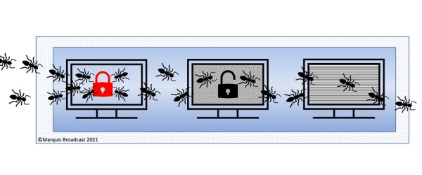 Mitigating ransomware attacks in shared media production