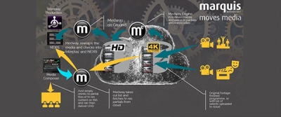 4K, HDR Support and Motion Compensated Conversion Added to Medway